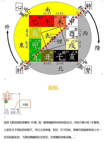 紫微命盘需要用真太阳时吗