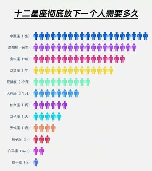 明明很优秀,却害怕被关注的星座