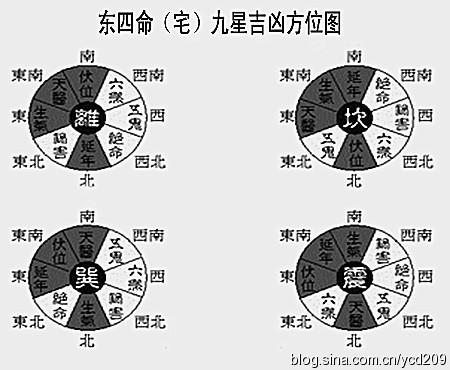 房屋住宅风水常识:一个房屋怎样确定八卦方位