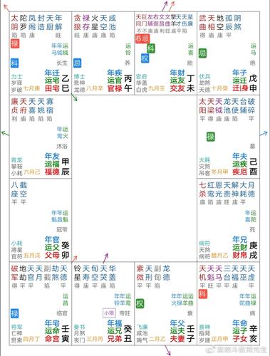 如何通过命盘来判断「六亲」的吉凶?紫微斗数实例解读