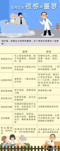 每天晚上说梦话是什么原因