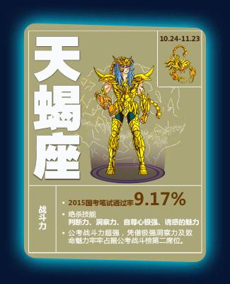天蝎座战斗力怎么样