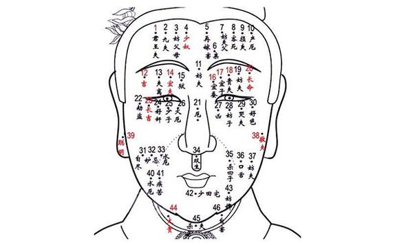男人眼白有痣代表什么