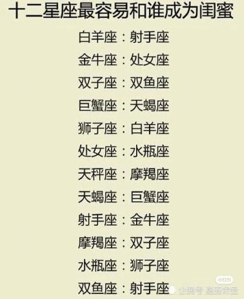 十二星座配对 谁是最佳闺蜜组合