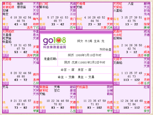 紫微斗数看谁2016年运势最弱