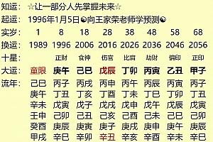 八字日柱之丁亥日