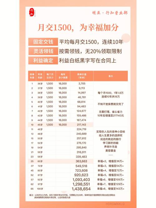 你一生最能赚钱的时刻