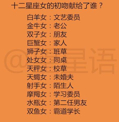毫无疑心 经常放任男友的星座女