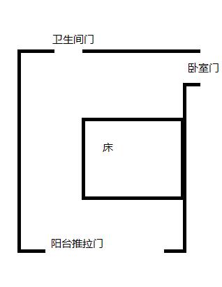 不得不信绝对真实的主卧室风水格局