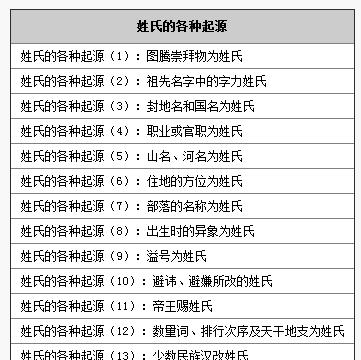 姓辜的男名单字