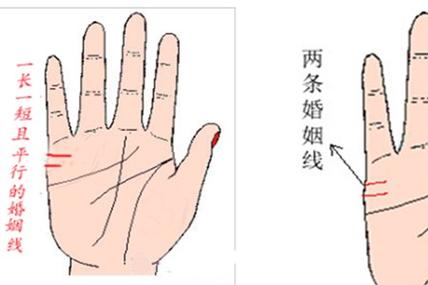 两条平行且相等的婚姻线代表着什么预兆