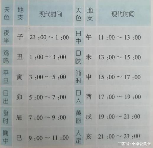 常识积累古代历法