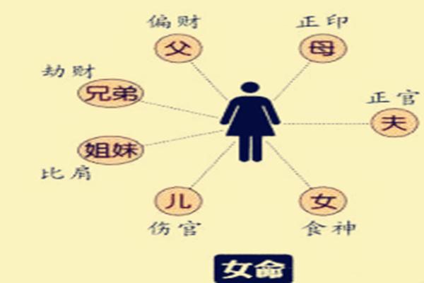 怎样从八字看自己母亲,八字看与母亲关系