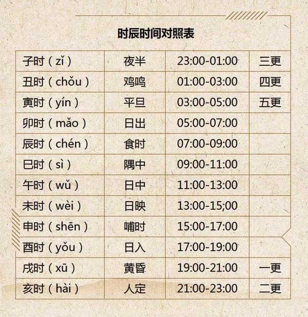 酉时是几点到几点钟