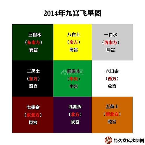2016年家居风水化解调理及助吉说明-家居风水