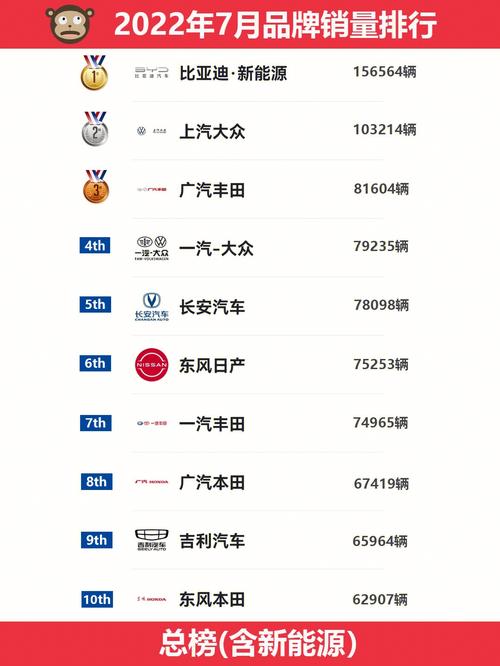2022年生肖牛适合几月买车