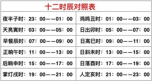 命理学说:出生时辰怎么对应八卦