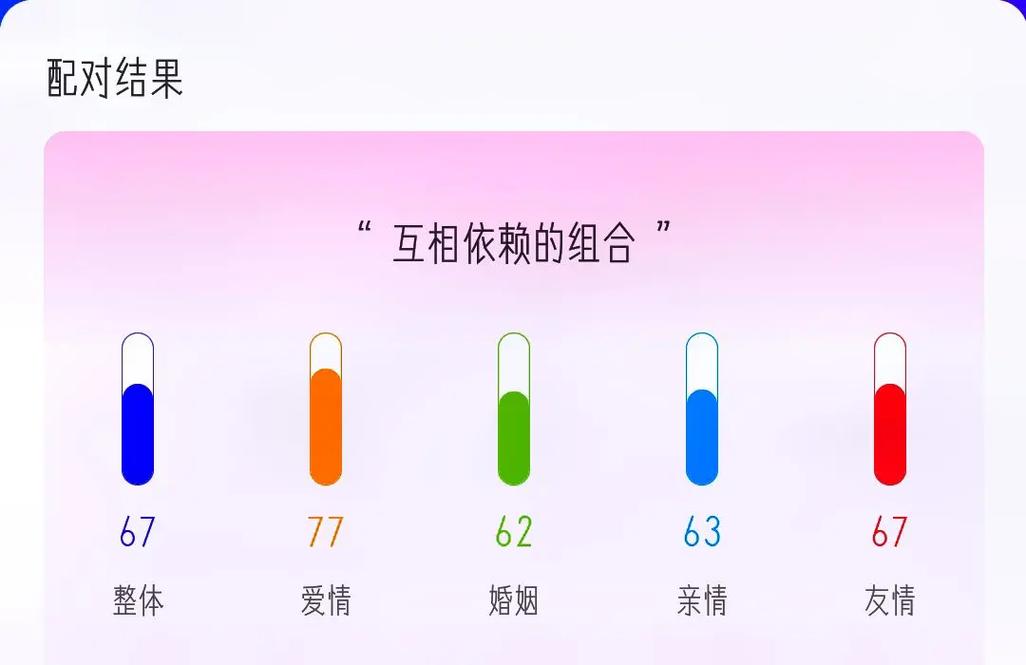 双鱼男眼中的狮子女