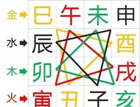 地支有三合局的八字怎么看
