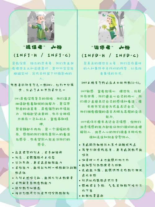十六型人格配对表