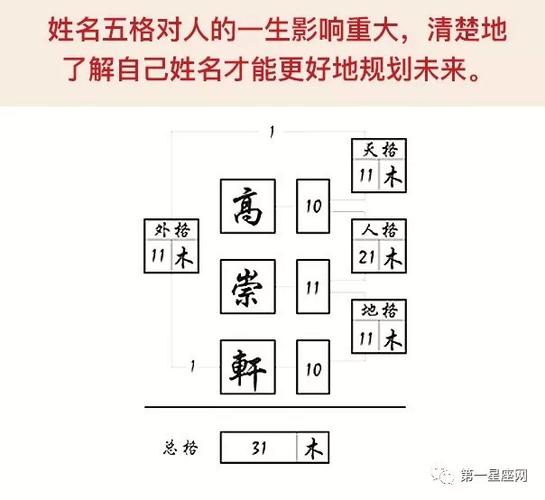 姓名五格取象