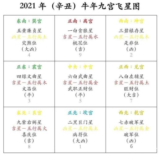 2021辛丑年旺姻缘的风水布局