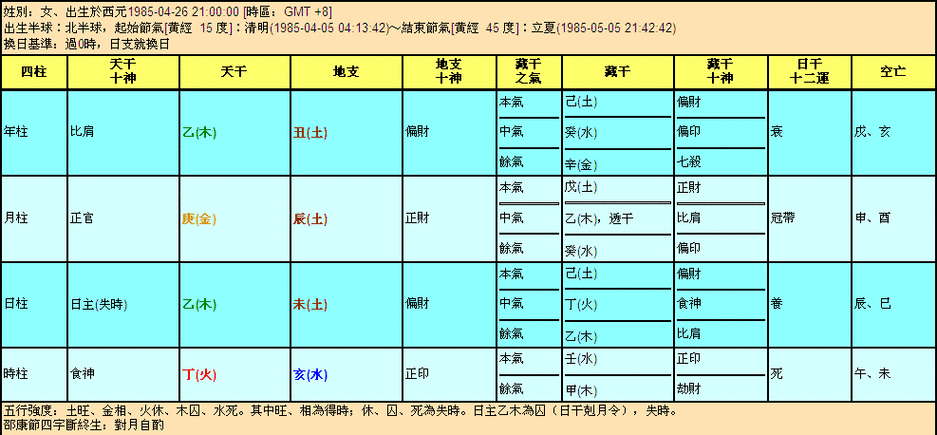 八字合婚测算 山头火命人会嫁给谁?