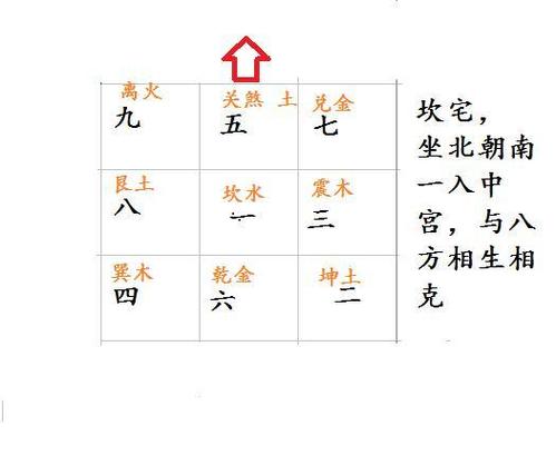 老板桌朝向和属相吉凶风水图解大全
