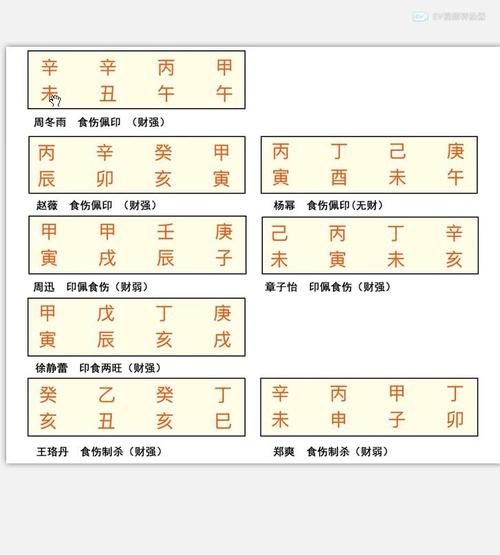 容易堕入风尘的生辰八字命理特点