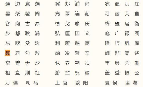 聂姓起源(百家姓之“聂”姓起源)