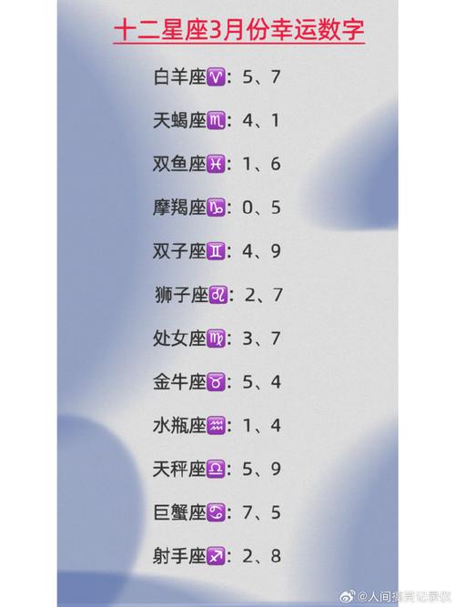 最好色的12星座排行榜
