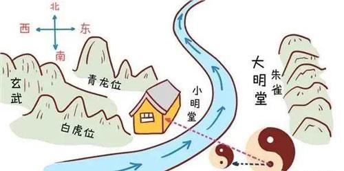 风水究竟是什么东西又有怎样的作用