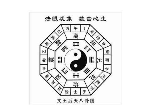 梅花易数如何定准太极点