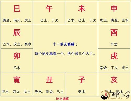 地支藏干,地支藏干对八字格局的影响