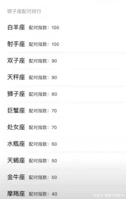 金牛座男和狮子座女配对指数