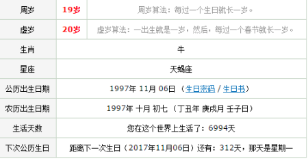 97年2020年多大