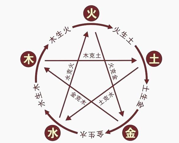 属土的人适合做什么生意,五行中属土的人适合做什么行业?