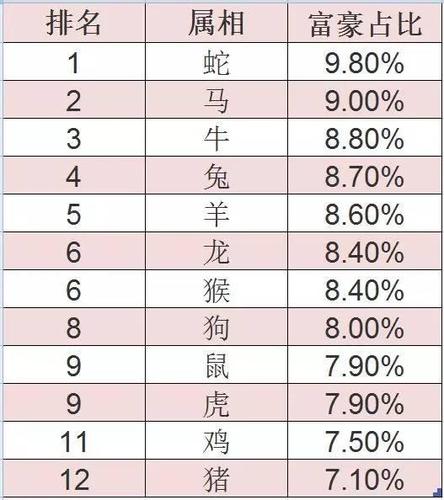 12生肖里谁最会投资理财