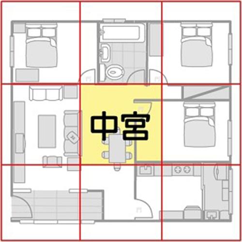 房屋风水口诀 房屋风水口诀图解