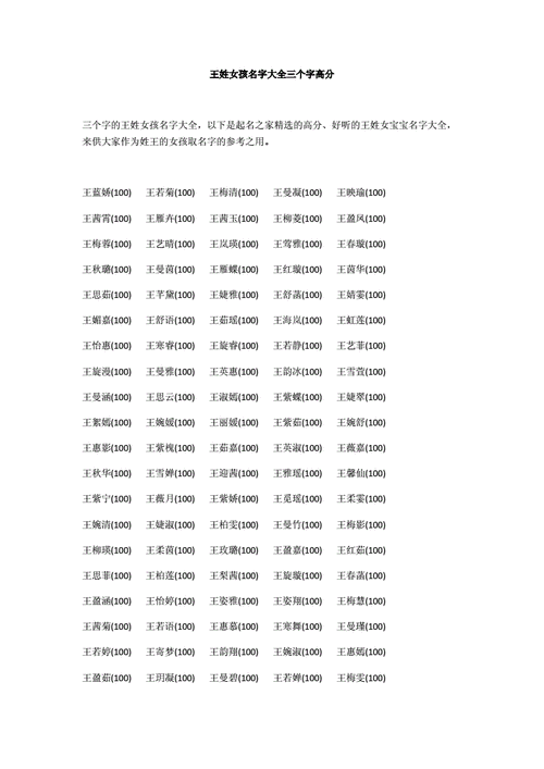 2021年女孩名字大全姓王