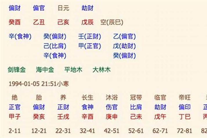 壬寅流年 丁酉日柱一生命运解析 赚钱能有盈利