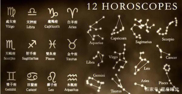 星座属性分类 十二星座属性分类