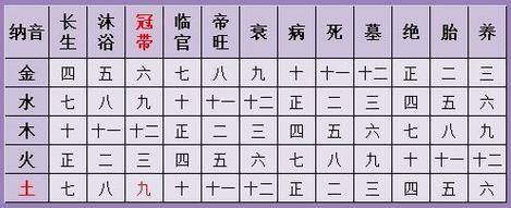 算卦中什么叫死门临芮