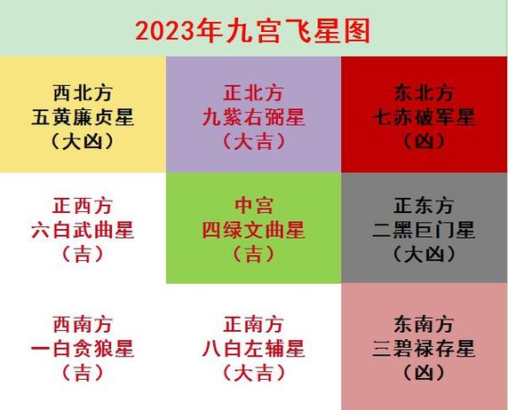 你必须知道的乔迁风水