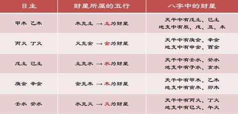 什么八字有偏财运,八字偏财怎么查