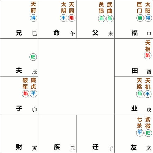 星曜在宫位 解析天同星在命宫的命理