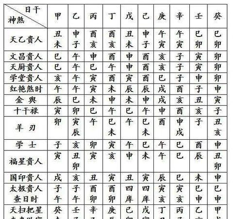 八字日柱如何看一个人的婚姻家庭