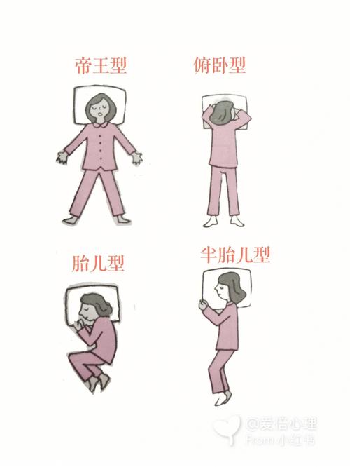 从睡相看你的“发财梦”距离