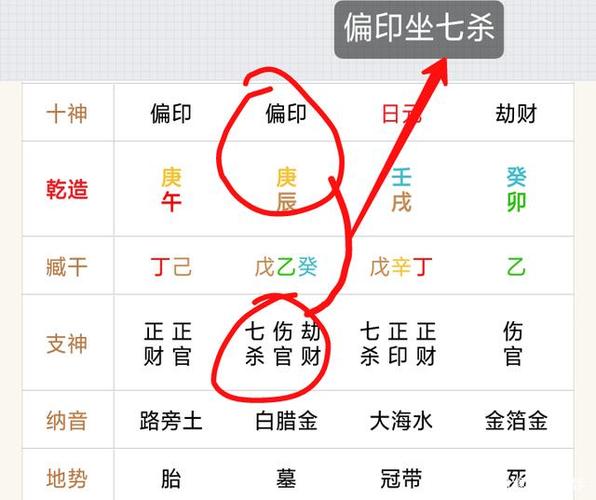 八字偏印坐七杀是怎么样的?