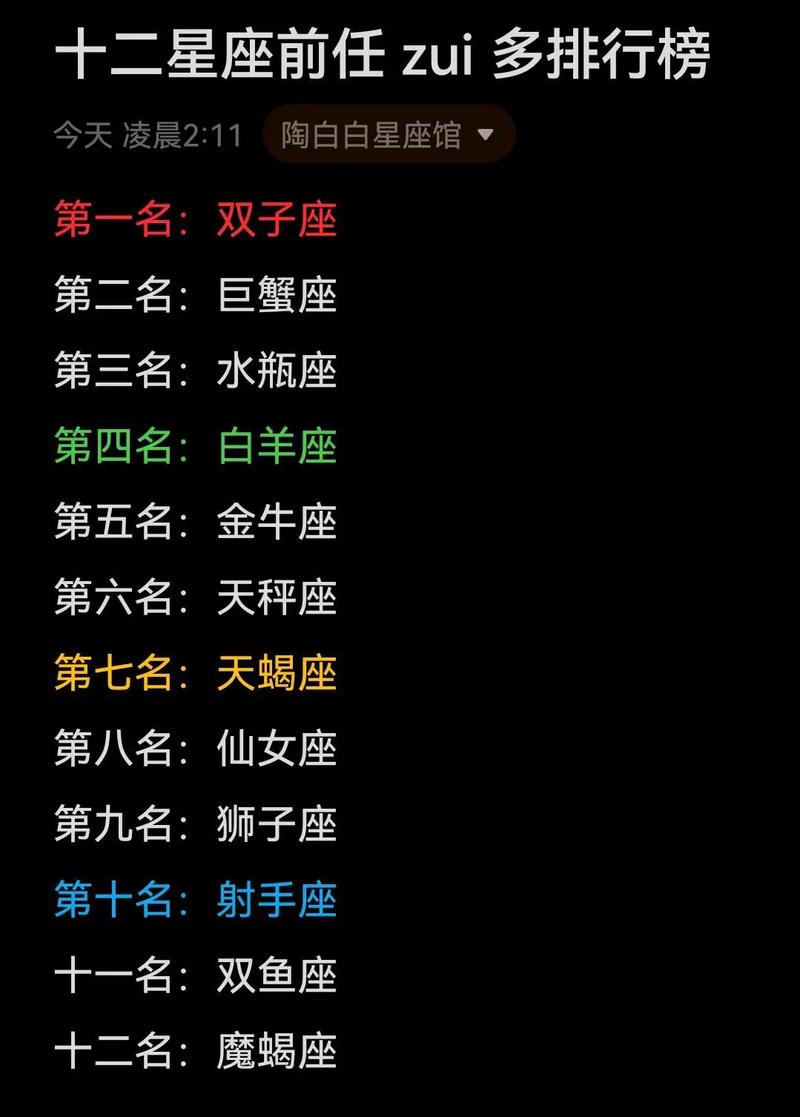 熟人面前,十二星座的真实模样已曝光!
